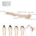 Silicone Toe Separator & Straightener Set - 3 Piece Kit for Hallux Valgus Correction, Bunion Relief - Universal Size for Men and Women - Buy Online on GoSupps.com