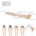 Agatige 3pcs Toe Separator Wraps - Toe Spreaders & Bunion Corrector for Women Men - Elastic Fabric & Silicone - Relieve Hammer Toes & Overlapping Toes - Buy Online on GoSupps.com