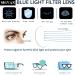 SIGVAN 5 Pack Blue Light Blocking Reading Glasses | Stylish Colorful Eyewear for Men & Women | Spring Hinge 2.5x Magnification - Buy Online on GoSupps.com