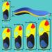 Premium Sport Insoles for Plantar Fasciitis Relief | Medium Arch Support | Shock Absorption | Orthotics Shoe Insert for Men and Women | Breathable & Anti-Slip Design | XL Size (Men 10-13) - Buy Online on GoSupps.com