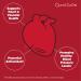 Qunol Ultra CoQ10 100mg - 120 Softgels | Heart Health & Energy Support - Buy Online on GoSupps.com