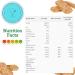 Weetabix Protein Cereal - 24 Biscuits pack of 2 - Buy Online on GoSupps.com