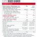Dymatize Super Mass Gainer Strawberry 2943g - Premium Weight Gainer Powder with Carbohydrates BCAAs & Casein - 9 Servings (1 Pack) - Buy Now! - Buy Online on GoSupps.com