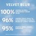 CoverGirl TruBlend Velvet Blur Primer - Hydrating Pore Blurring & Long-Lasting Skin Enhancer 0.81oz - International Shipping Available - Buy Online on GoSupps.com