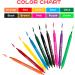 Food Coloring Pens Edible Markers 10Pcs Fine and Thick Tip Food Grade Gourmet Writers for DIY Fondant Cakes Cookies Frosting Easter Eggs Baking Decorating Painting Drawing Writing 10 Colors1 - Buy Online on GoSupps.com