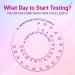 Ovulation Detection Kit - Prega News | Identify 5 Fertile Days to Conceive Quickly (Pack of 6 - Buy Online on GoSupps.com