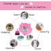 PINVNBY Rabbit Litter Box for Cage - Small Animal Corner Potty Trainer and Bedding Pan, Pink - Buy Online on GoSupps.com