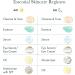 R Vive Enzyme Essence Daily Resurfacing Treatment - Buy Online on GoSupps.com