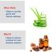 Sensitive Gums Waterproof Denture Adhesive with Aloe Vera & Myrrh - Extra Strength Hold - 1.4 oz (3 Pack) - Buy Online on GoSupps.com
