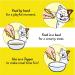 TEMPTATIONS Cat Treats Adult Creamy Puree Lickables Chicken 44 x 12g Pouches - Buy Online on GoSupps.com