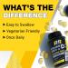 Rep N Roll Vitamin D3 5000 IU (125 mcg) for Immune Health, Strong Bones & Muscles - 120 Veggie Softgels | Gluten-Free, Non-GMO - Buy Online on GoSupps.com