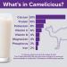 Camelicious 480g Box US Edition Camel Milk Powder - 24 x 20g Packets, Non-GMO, Gluten Free, Low Lactose, Flash Pasteurized, Longer Shelf Life - Buy Online on GoSupps.com