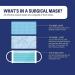 Type IIR fluid resistant surgical Face Masks Disposable Face Masks For Everyday Use Essential Face Mask For Bacterial protection Pack of 50 Colour - Blue One Size 1 count (Pack of 50) - Buy Online on GoSupps.com