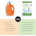 325 Loads Eco Friendly Concentrated Laundry Detergent Kit - Includes Pre-filled 1.8L Jug and 4 Refills Unscented Add Water to Refills to Make Additional 7.2L Liquid - EZ Pur Eco. - Buy Online on GoSupps.com