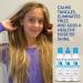 Fairy Tales Tangle Tamer Detangling Spray for Kids - 12 Oz - Paraben & Sulfate Free - Ultra Moisturizing & Anti-Frizz Protection - Buy Online on GoSupps.com