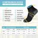 Buy Pnosnesy Compression Socks for Men & Women | Plantar Fasciitis Low Cut Sports Socks - 6/7 Pairs Black & Sky - S/M - Buy Online on GoSupps.com