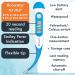 iProven Digital Oral Thermometer for Adults & Kids - Fast, Accurate & Easy to Use - Flexible Tip with Smiley Fever Indicator - Buy Online on GoSupps.com