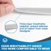 Respironics Amara View CPAP Mask Replacement Headgear - Standard Size - Buy Online on GoSupps.com