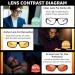 LVIOE Fit Over Blue Light Blocking Glasses for Men & Women - Anti-Blue Light 99% - Reduce Eyestrain & Sleep Better - LB0311M A02 Grey Orange - Buy Online on GoSupps.com