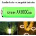 1.2V AA 3000mAh Rechargeable Ni-MH Batteries - High Capacity for Solar Lights Mouse & Keyboard - 4 Pack - Buy Online on GoSupps.com