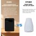 Kyaoayo Intelligent Aroma Diffuser - Smart Essential Oil Diffuser with Two-Fluid Technology App Control Perfect for Large Rooms - International Shipping Available - Buy Online on GoSupps.com