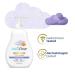 Dove Sensitive Skin Care Baby Lotion - Calming Moisture, Hypoallergenic, 13 Fl Oz - Buy Online on GoSupps.com