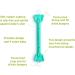 Oogiebear Baby Nasal Aspirator & 2-in-1 Nose Booger/Snot & Ear Wax Gadget | Raspberry Bundle - Buy Online on GoSupps.com