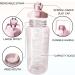 64oz Motivational Clear Plastic Water Bottle with Time Marker Straw - BPA Free & Leak Proof for Fitness, Gym, Outdoor - Green - Buy Online on GoSupps.com