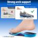 Plantar Fasciitis Insoles & Arch Support Inserts - Relief for Men & Women | Orthotic Inserts for Flat Feet & High Arch - Comfortable Shock-Absorbing Foot Pain Relief - Buy Online on GoSupps.com