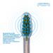 Emmi-dent Electric Toothbrush Set for Adults - Gentle Ultrasound Cleaning Technology for Sensitive Teeth & Gums - Nano-Bubble Toothpaste Included - Rechargeable & Effective Plaque Removal - Buy Online on GoSupps.com