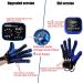 Finger Rehabilitation Stroke Both Hand Training Rehabilitation Robot Gloves Stroke Hemiplegia Hand Splint Finger Orthosis for Relieve Wrist & Thumb Pain(Size:L size Color:blue) L size blue - Buy Online on GoSupps.com