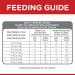 Hill's Science Diet Adult Perfect Weight Chicken Recipe Cat Food 7lb - Healthy Weight Management - Buy Online on GoSupps.com