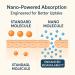 KBKTWOLT Nano Powered Esophageal Drops - Soothes Digestive Discomfort & Supports a Healthy Throat and Stomach Environment - 2 fl oz (1) - Buy Online on GoSupps.com