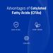 Cetilar Cream - High Cetylated Fatty Acids for Rapid Relief in Contusions Strains Sprains & Fractures | 1.6 oz - International Shipping Available - Buy Online on GoSupps.com