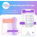 Ovulation & Pregnancy Test Strips Kit: EasyHome 100 Ovulation Tests 20 Pregnancy Tests Powered by Premom Ovulation APP | 100LH + 20HCG - Buy Online on GoSupps.com