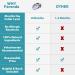 Flea and Tick Collar for Dogs - 8 Month Prevention & Treatment, 100% Natural, Waterproof - Includes Tick Removal Tools | 2 Pack - Buy Online on GoSupps.com