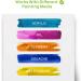 18 Pack Canvas Panels for Painting - 100% Cotton, Acid Free, Bulk Primed Canvas Boards in Various Sizes - Ideal for Acrylic, Oil, Watercolor Paints - Perfect for Artists, Kids, Students - Buy Online on GoSupps.com