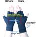 Buy Arthritis Copper Compression Gloves - High Copper Infusion Comfort Fit for Men & Women Relieve Rheumatoid Pain Ease Muscle Tension (Medium - Buy Online on GoSupps.com