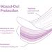 Frida Mom Postpartum Catch-All Pads - 18 ct, Maximum Absorbency, White - Buy Online on GoSupps.com