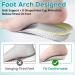 Buy Brandone Orthopedic Insoles - Height Increase & Arch Support for Foot Pain Relief (Gray 1.4 Inch) - Ideal for Plantar Fasciitis & Flat Feet - International Shipping Available - Buy Online on GoSupps.com