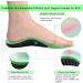 Children's Orthotic Insoles for Flat Feet & Plantar Fasciitis | Supportive Shoe Inserts for Kids | S: 28-30 EU | 19.5cm - Buy Online on GoSupps.com