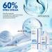 SOLUAME 60 Urea Body Lotion body lotion dry skin deeply moisturizing and quickly absorbing body lotion Urea cream body lotion for women and men 300 g 300 g 1er Pack - Buy Online on GoSupps.com