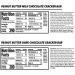 Honey Stinger Protein Cracker Bar Variety Pack - Peanut Butter, Milk Chocolate, Dark Chocolate | Protein-Packed Snack for Home & Gym | Sports Nutrition Post-Workout - Buy Online on GoSupps.com