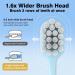 Extra Soft Bristle Toothbrushes - 10000 Nano Bristles Travel Case Included 4 Pack for Adults | Flossing & Comfort - Buy Online on GoSupps.com