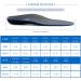 Premium Anti-Fatigue Insoles | Arch Support for Plantar Fasciitis | Men's 6-6.5 & Women's 8-8.5 Shoe Inserts - Buy Online on GoSupps.com