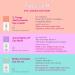 Drunk Elephant C-Tango Multivitamin Eye Cream - Brightening & Restorative Under Eye Cream - 15ml/.5oz - Buy Online on GoSupps.com