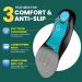 Welnove Plantar Heel Insoles Arch Support & Anti-Slip Cushions for Heel Pain Relief Ideal for Flat Feet & Heel Spurs Unisex Sizes 6-10 (Women) & 6-8 (Men) - Shop Internationally Now - Buy Online on GoSupps.com
