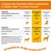 Zesty Paws Probiotic Chicken Flavor Infusions for Dogs | 500 Million CFU for Gut Health & Immune Support | 16 oz - Buy Online on GoSupps.com