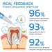 Buy Gum Instant Treatment Gel & Teeth Whitening Essence - 5 PCS - Soothing & Repairing Gum Therapy - Buy Online on GoSupps.com
