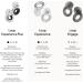 Loop Experience Plus Earplugs | High Fidelity Hearing Protection for Musicians DJs & Concerts | 18dB Noise Reduction | Includes Extra Accessories - Silver - Buy Online on GoSupps.com